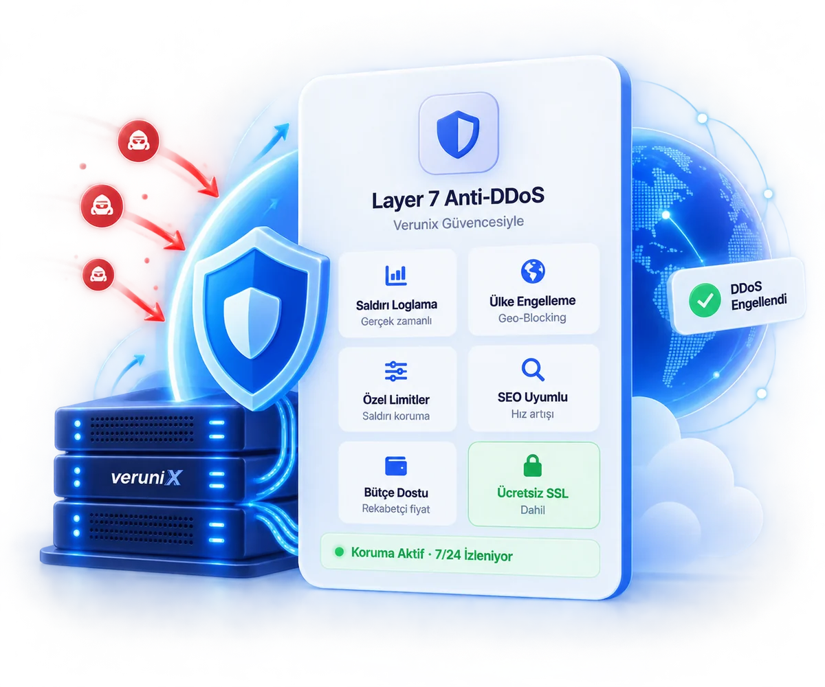 Verunix DDoS protection: real-time filtering against Layer 4 and Layer 7 attacks