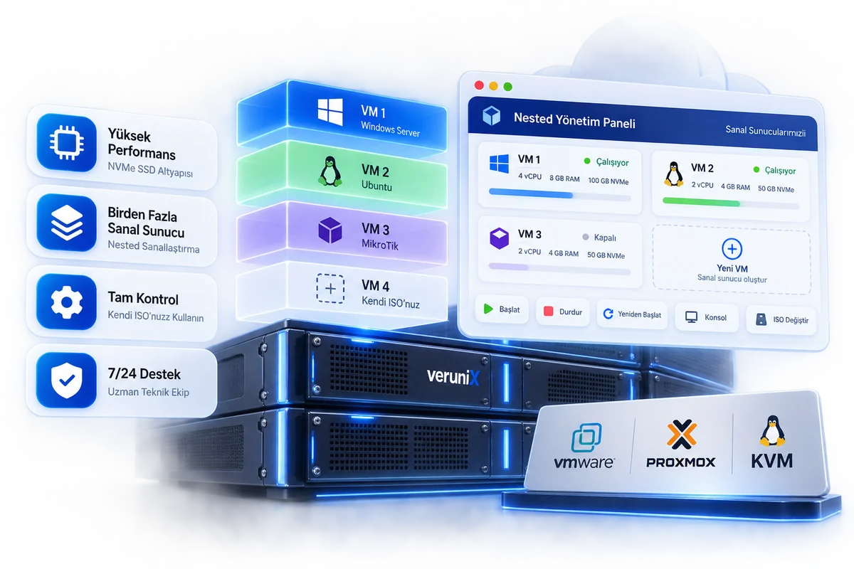 Verunix Nested Sunucu: Proxmox ve ESXi destekli iç içe sanallaştırma
