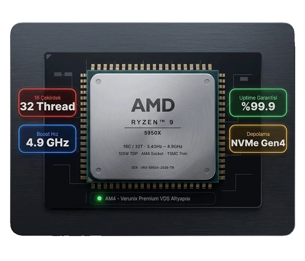 Ryzen VDS Sunucu
